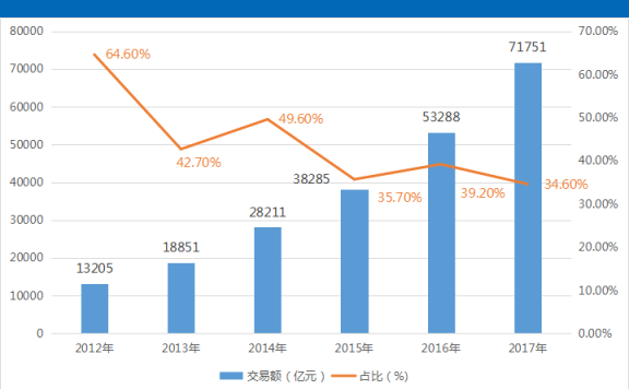 拼多多的成功并不只是价格便宜