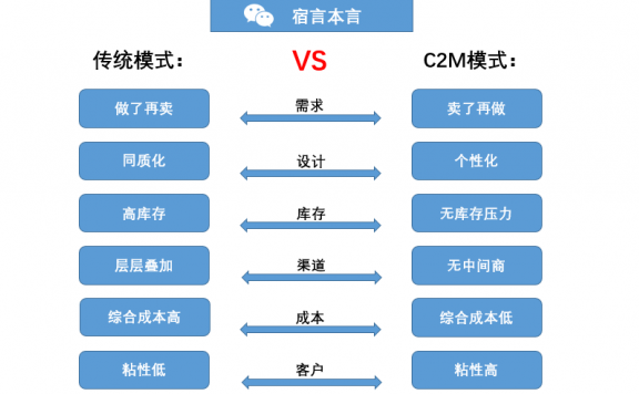 5.9元包邮的产品背后赚钱逻辑
