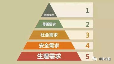 教育产品用户体验矩阵