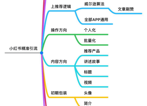 小红书精准高端用户粉引流思路