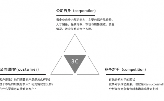 策划人必备的24个营销模型