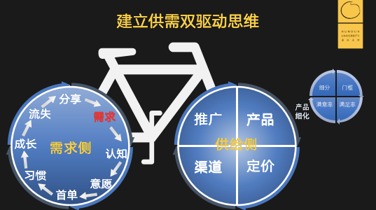 滴滴从0到亿爆发增长的几个重要模型