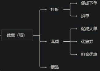 电商产品的运营原理