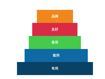 猪八戒网的营销周期的背后