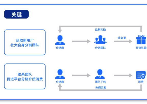 互联网的分销体系