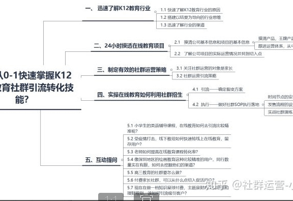 K12在线教育社群引流转化方法