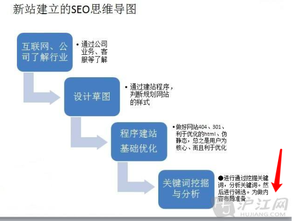 百度图片搜索优化、收录、排名方法