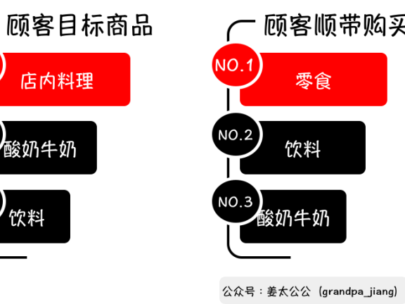盒马生鲜在货架上的魔鬼购物学