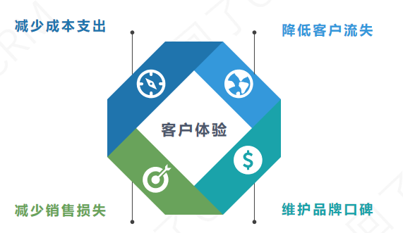 做大促时的客户体验保障方案