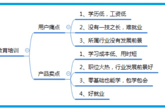 10分钟快速撰写优质推广文案的套路