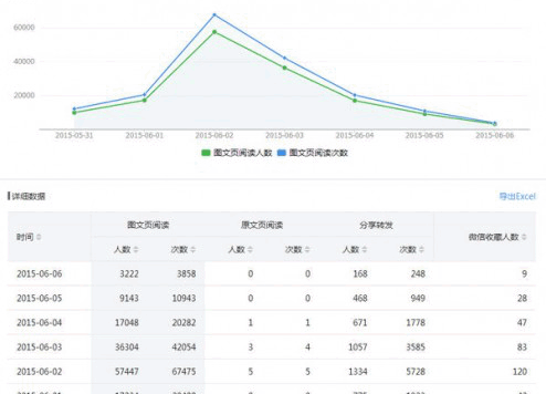 公众号精品文章的写法