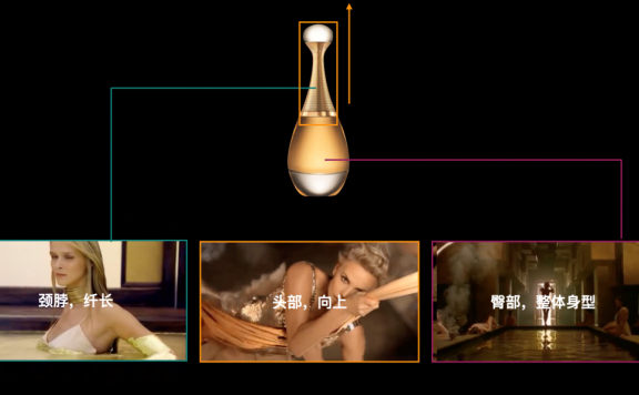 欧莱雅的品牌美学看创意