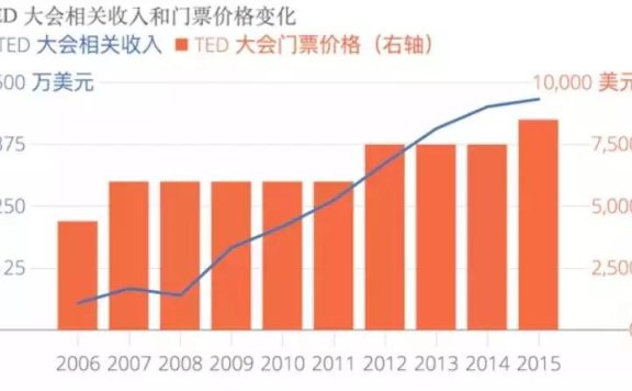 从付费到免费再到补贴的底层逻辑