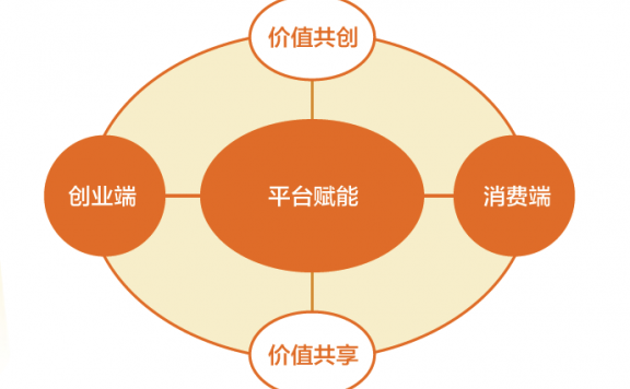 得到平台的成功秘密浅析