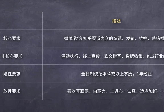 新媒体运营个人简历制作指南