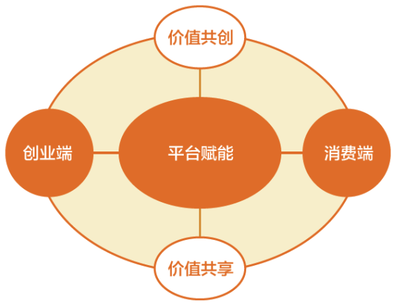 得到平台的成功秘密浅析