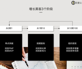 快速入门增长黑客指南