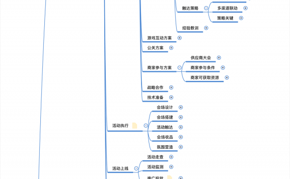 电商活动大促：操盘纲要