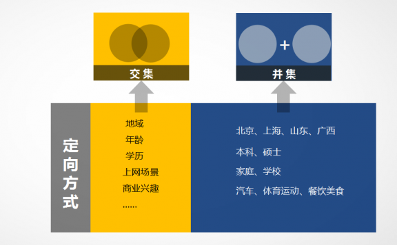 信息流推广的核心操作和优化思路