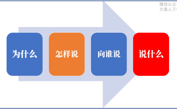 写好文案的11个思考公式