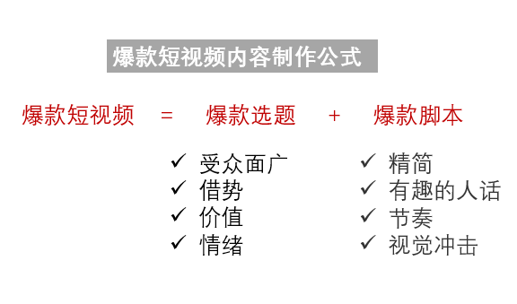 教育类短视频的内容制作方法