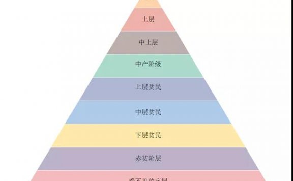 品牌如何逃开“中等陷阱”