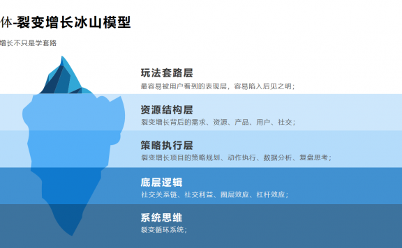 山香教育分销活动的经验复盘