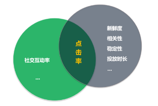 广告竞价机制的秘密