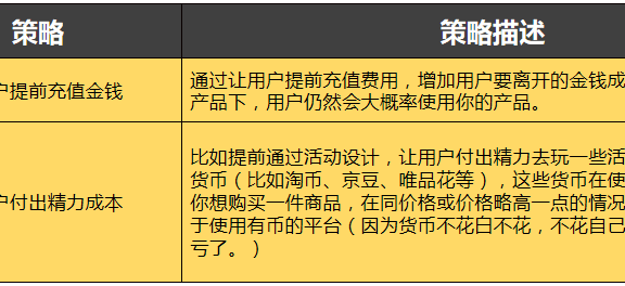 提升用户留存率的方法