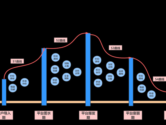 促销的分类以及核心价值点