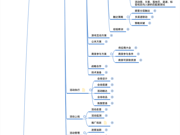 电商活动大促:操盘纲要