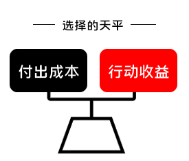会员设计体系:抓住人性的贪念和欲望