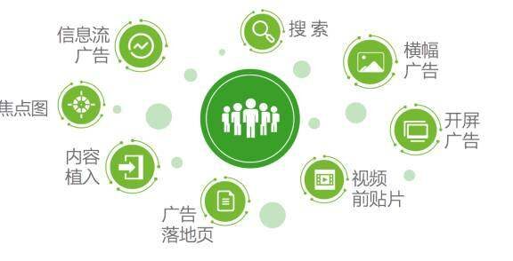 广告公司的新商业模式