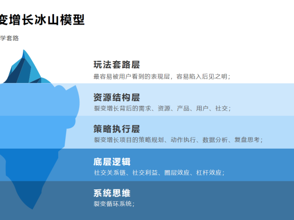 山香教育分销活动的经验复盘