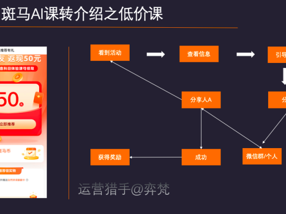 斑马AI课玩转低成本获客介绍的方法