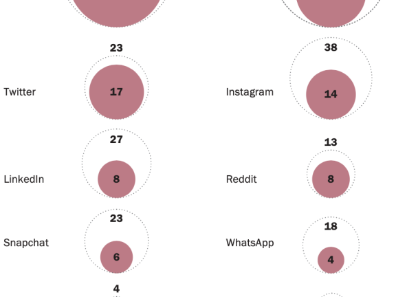传统媒体在社交平台上如何做粉丝