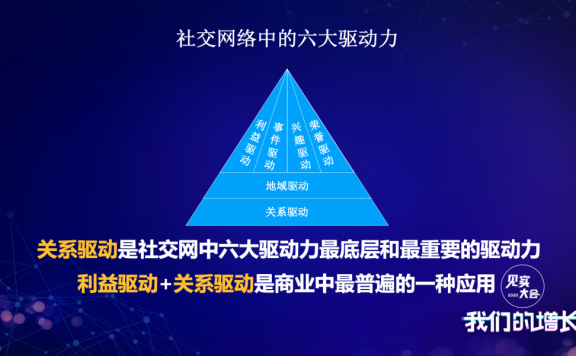 私域流量打法之红包策略