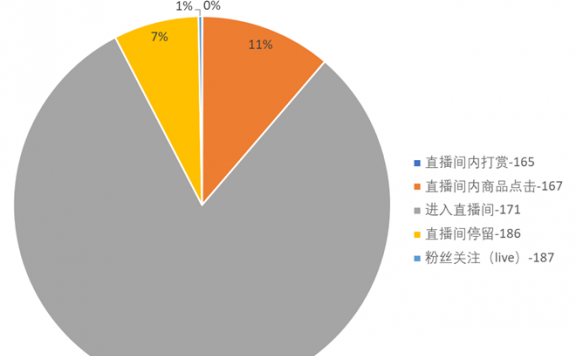 抖音投放Feed流和Dou+区别