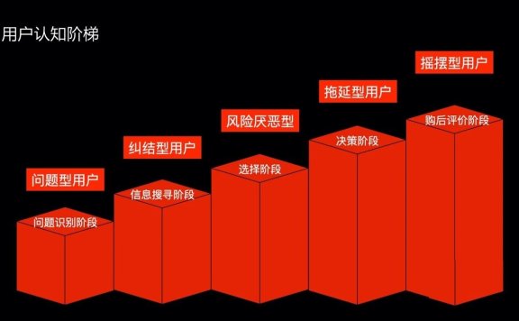 写文案如何拥有用户思维