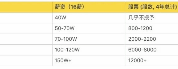 运营人要掌握的基本算法原理