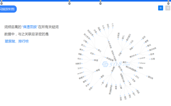 小红书笔记的涨粉秘籍