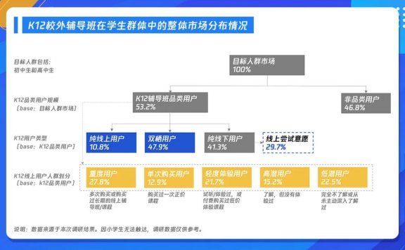K12在线教育用户行为偏好多维解析