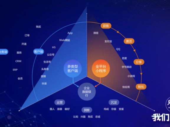 小程序是企业“公域+私域”打法的必修课