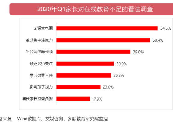 教培机构解决学员续费难的方法