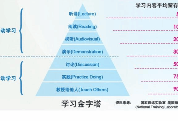 学而思提升续费率的7步教学法