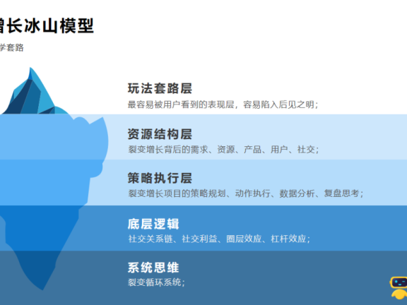 持续获客的裂变模型