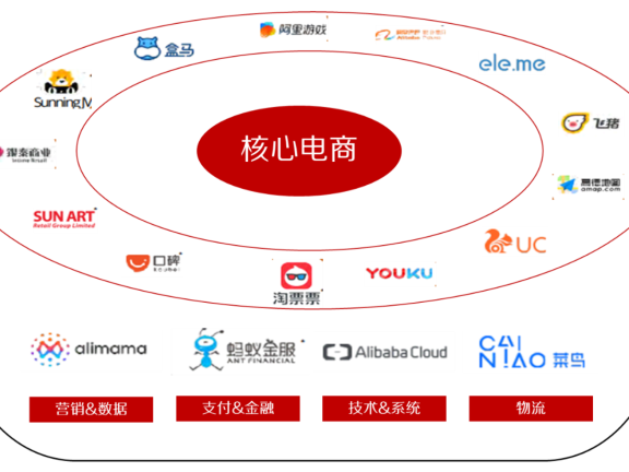 互联网流量商业的真相