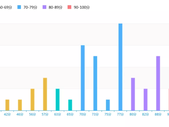 新东方提升续费率的六轮推班法