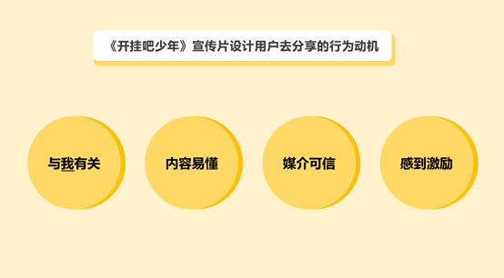 阿里闲鱼推的开挂吧少年活动案例拆解