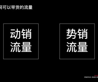 汽车市场的增长策略
